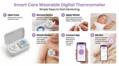 Нов 2026 - Baby and kids термометър Smart Care и 20 бр. лепенки